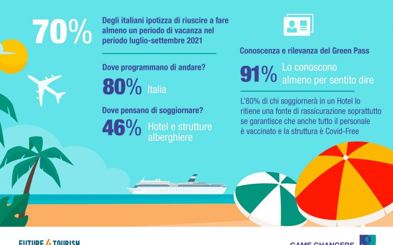 ESTATE 2021: CHE VACANZA SIA